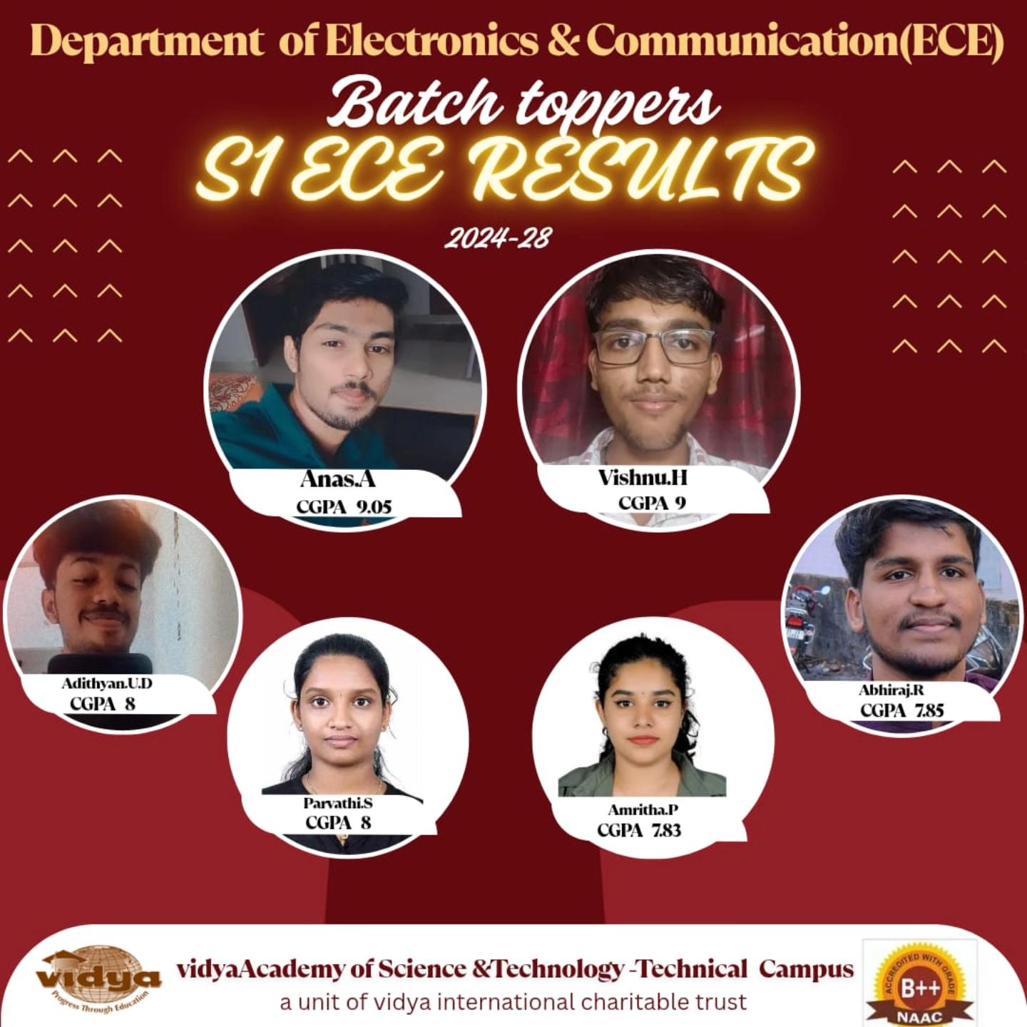 Congratulations to the *S1 Toppers of *Department of Electronics and ...
