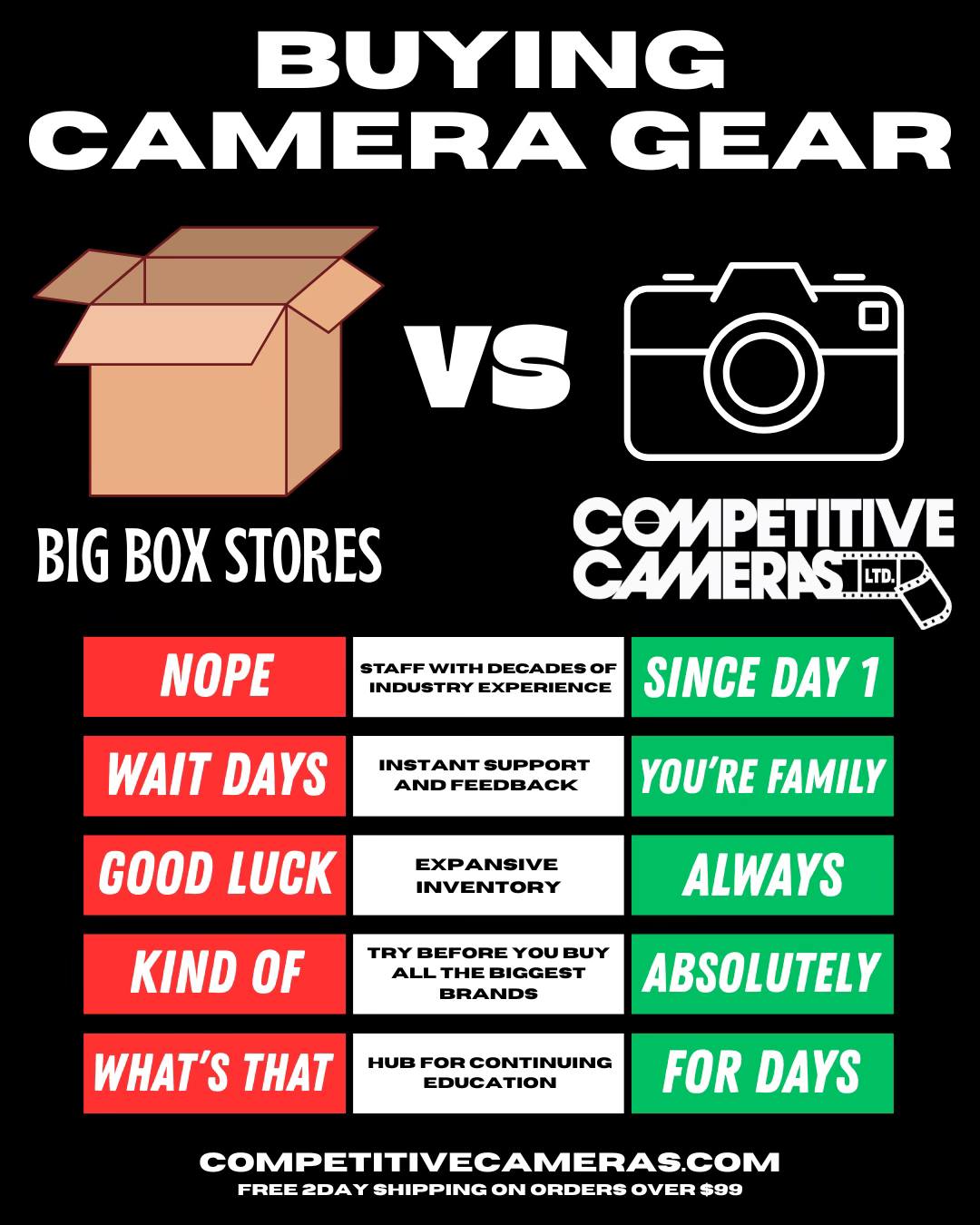 Competitive Cameras | Dallas TX