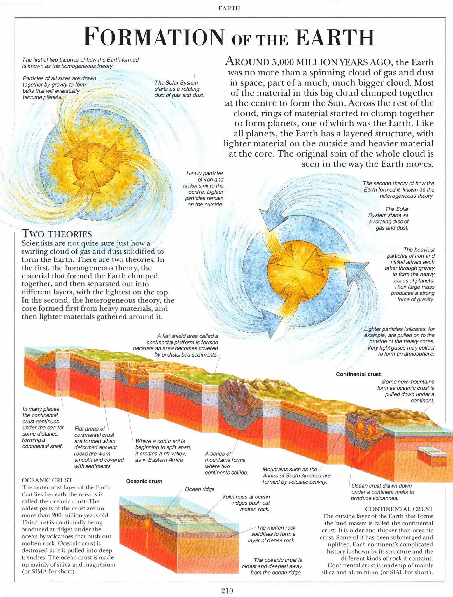 Ceres Science - Formation of the Earth by DK Science... | Facebook