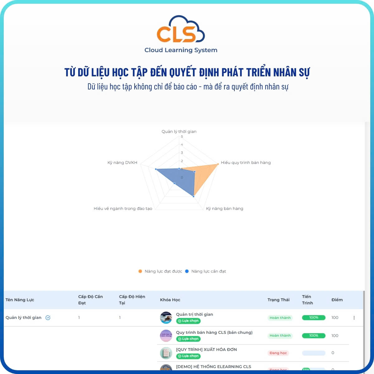 CLS - Cloud Learning System... - CLS - Cloud Learning System