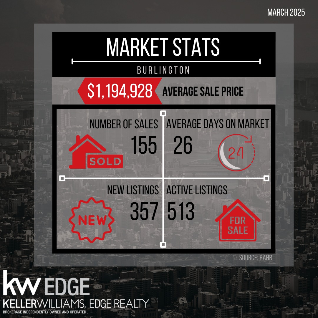 Keller Williams Edge Realty, Brokerage | Burlington ON