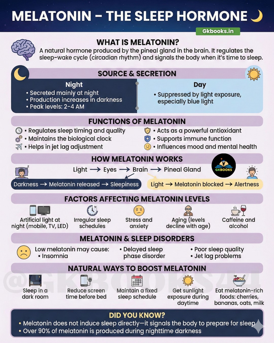 Gkbooks - Melatonin – The Body’s Natural Sleep Hormone 🌙 Melatonin is a ...