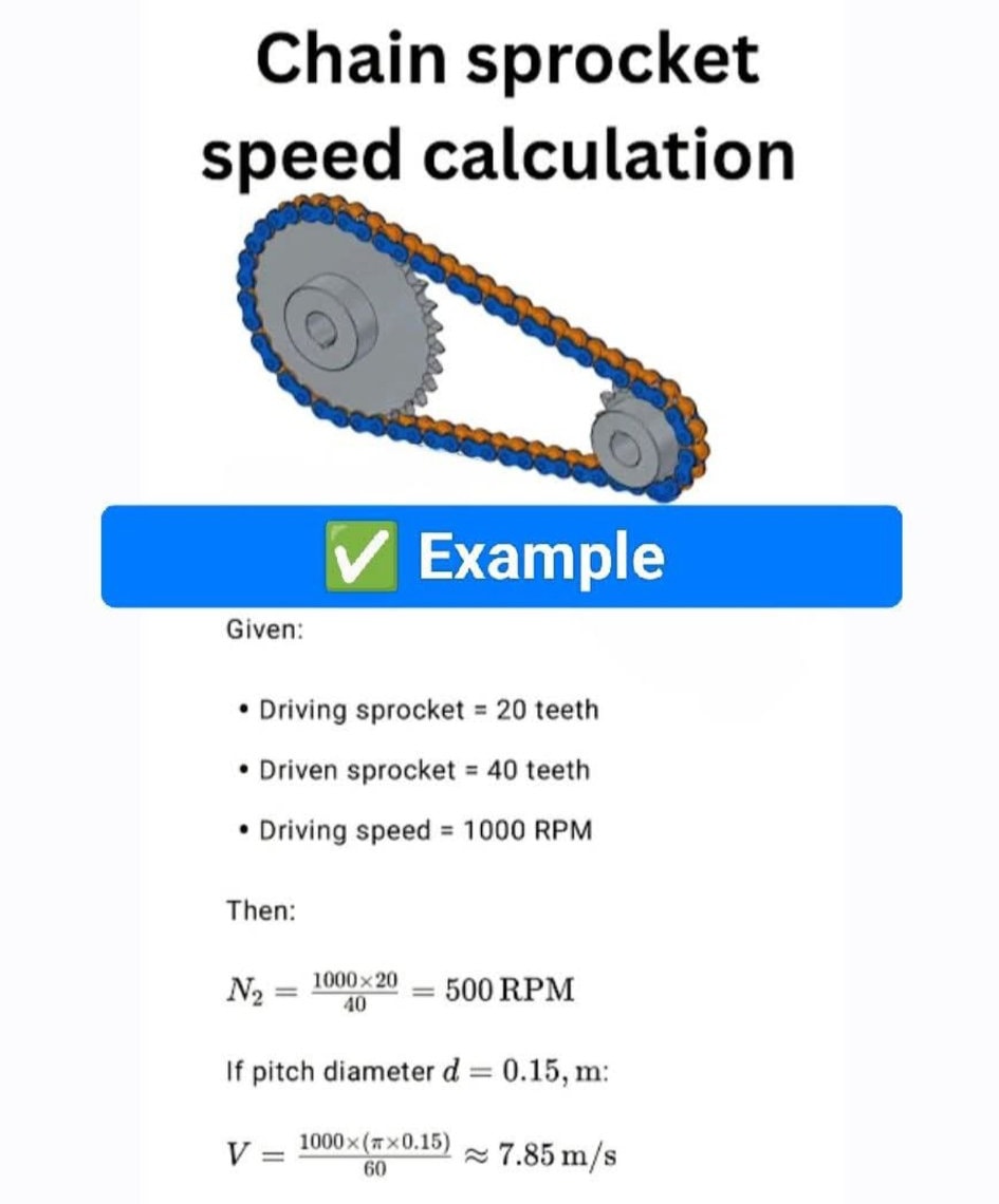 Mechanical - Chain Sprocket Speed Calculation #fbpost2025シ ...