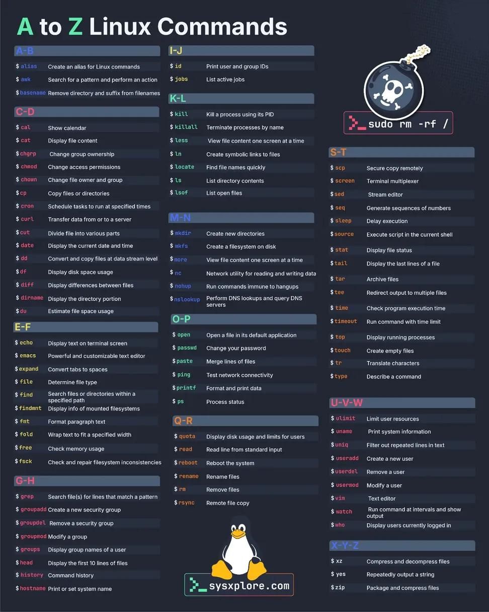 Computer - Linux commands A-Z👇 | Facebook