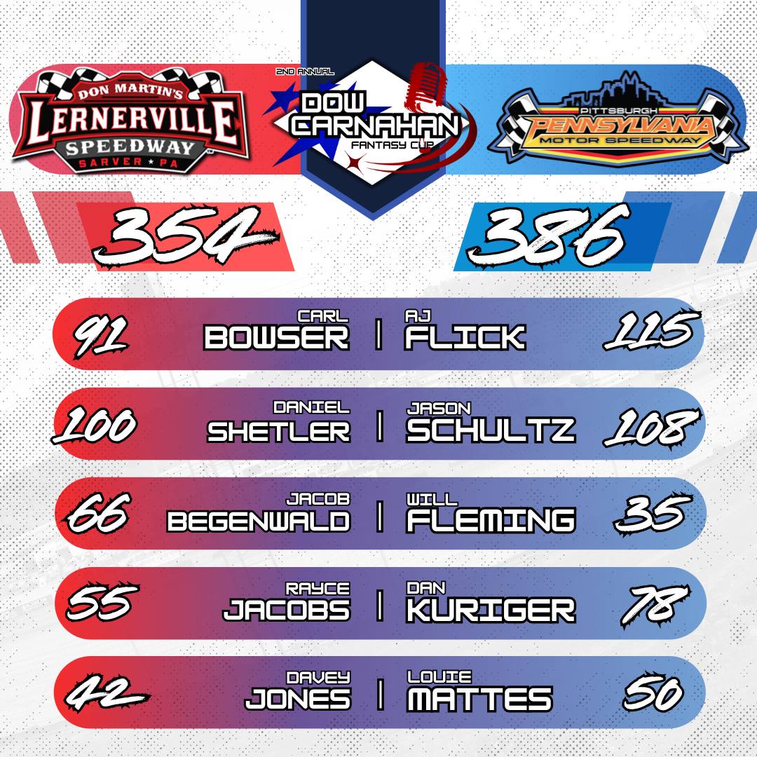 Here are the... - Pittsburgh Pennsylvania Motor Speedway | Facebook