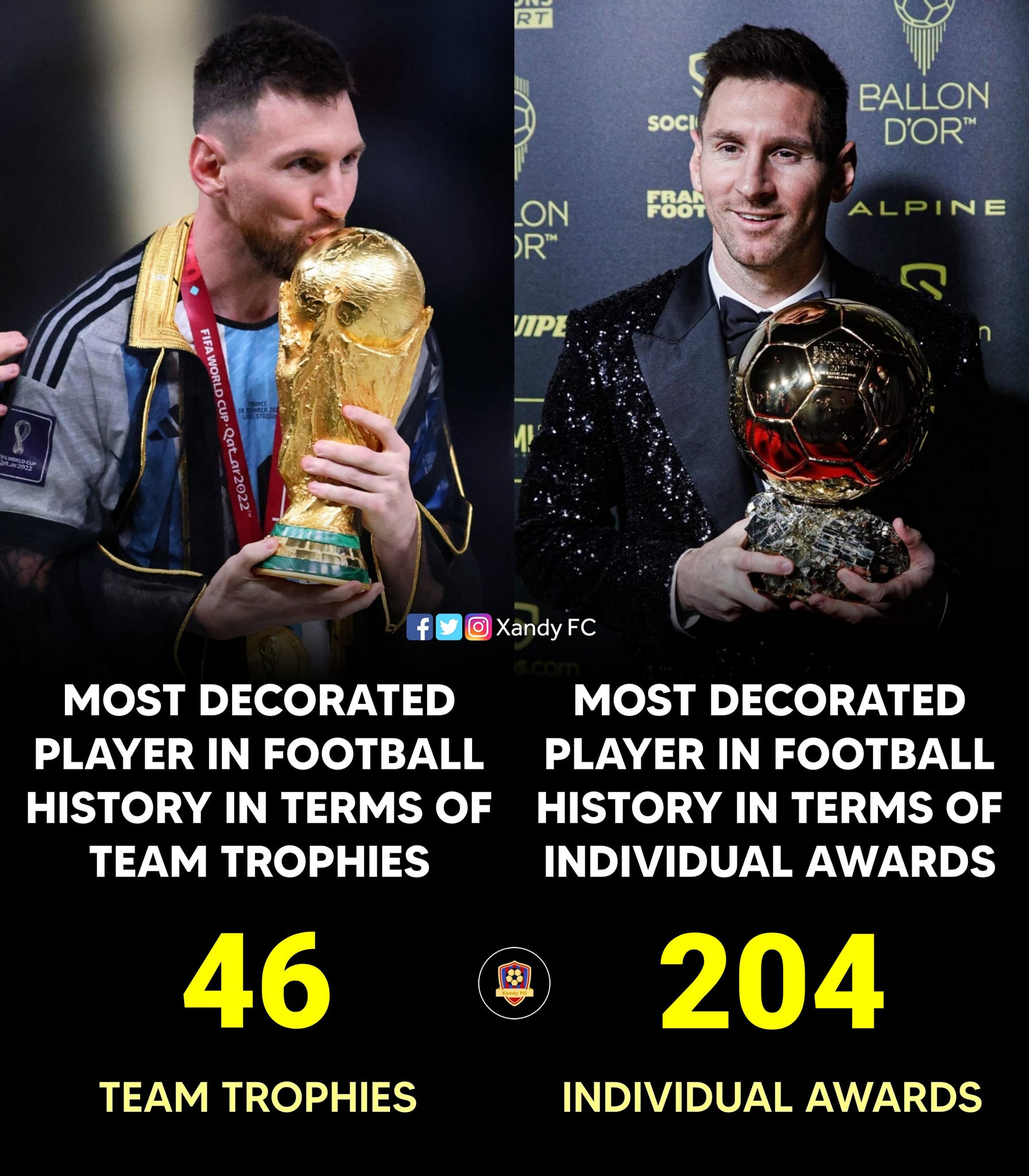 Xandy FC - 🇦🇷 Leo Messi is the most decorated player ever... | Facebook