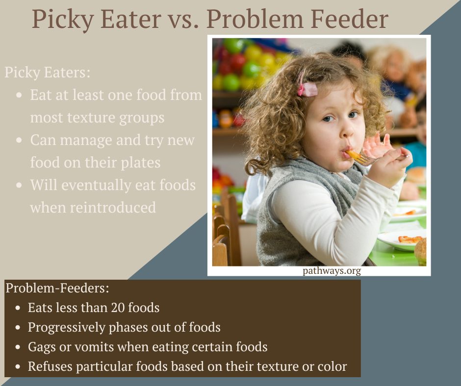 Build - Understanding the difference between picky eating and problem ...