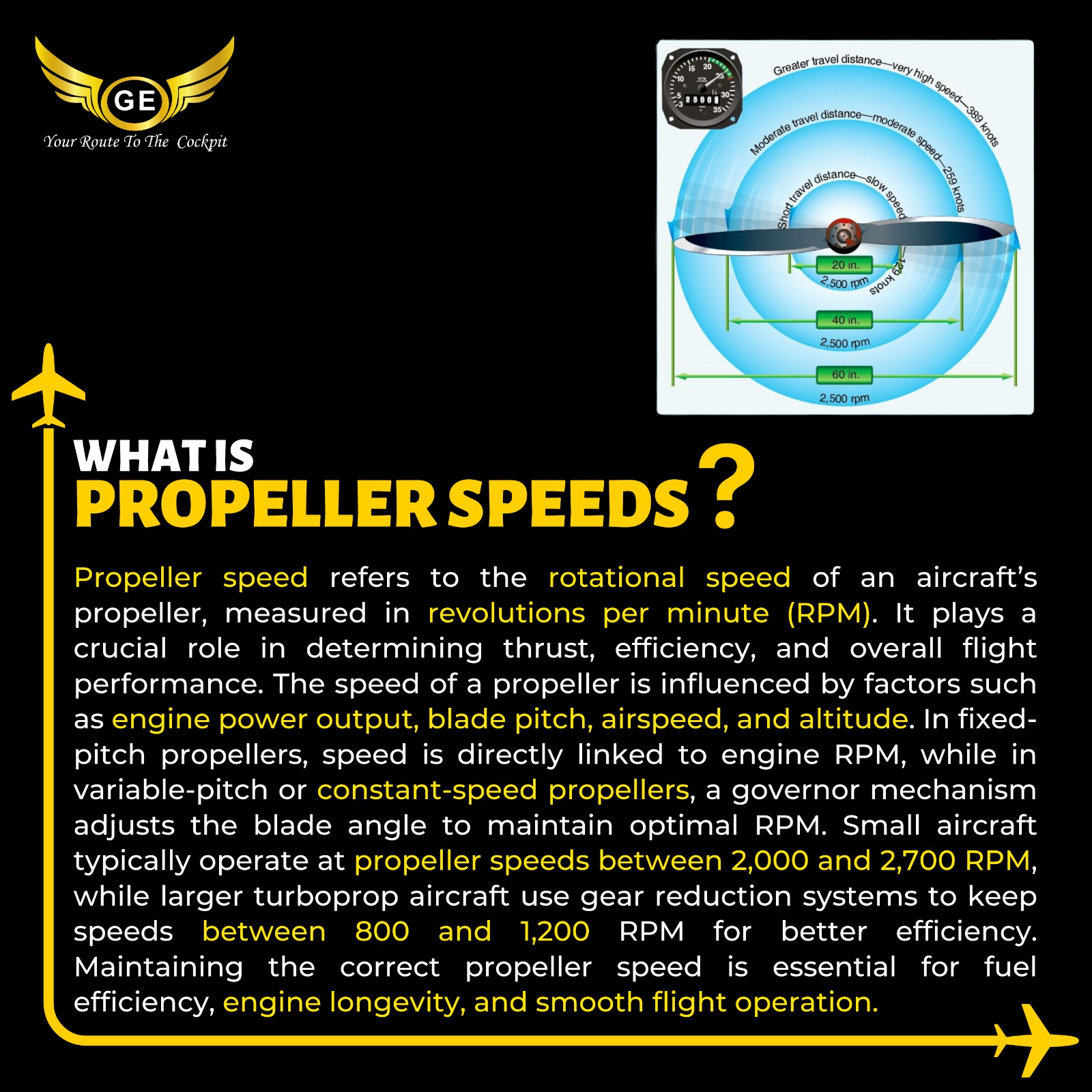 Golden - 🛩️ What is Propeller Speed & Why Does It Matter? ⚙️ ️ ...