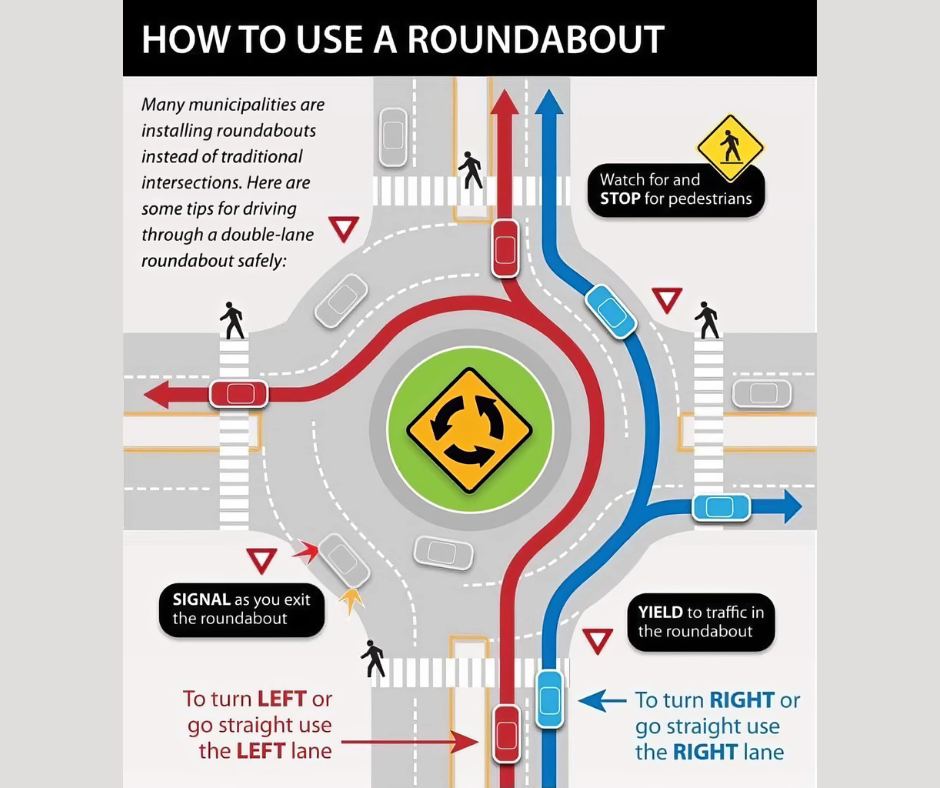 Some helpful tips for navigating a... - AAAA Driving Academy | Facebook