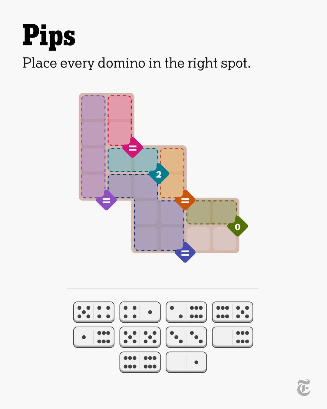Pips is a logic puzzle where players... - The New York Times | Facebook