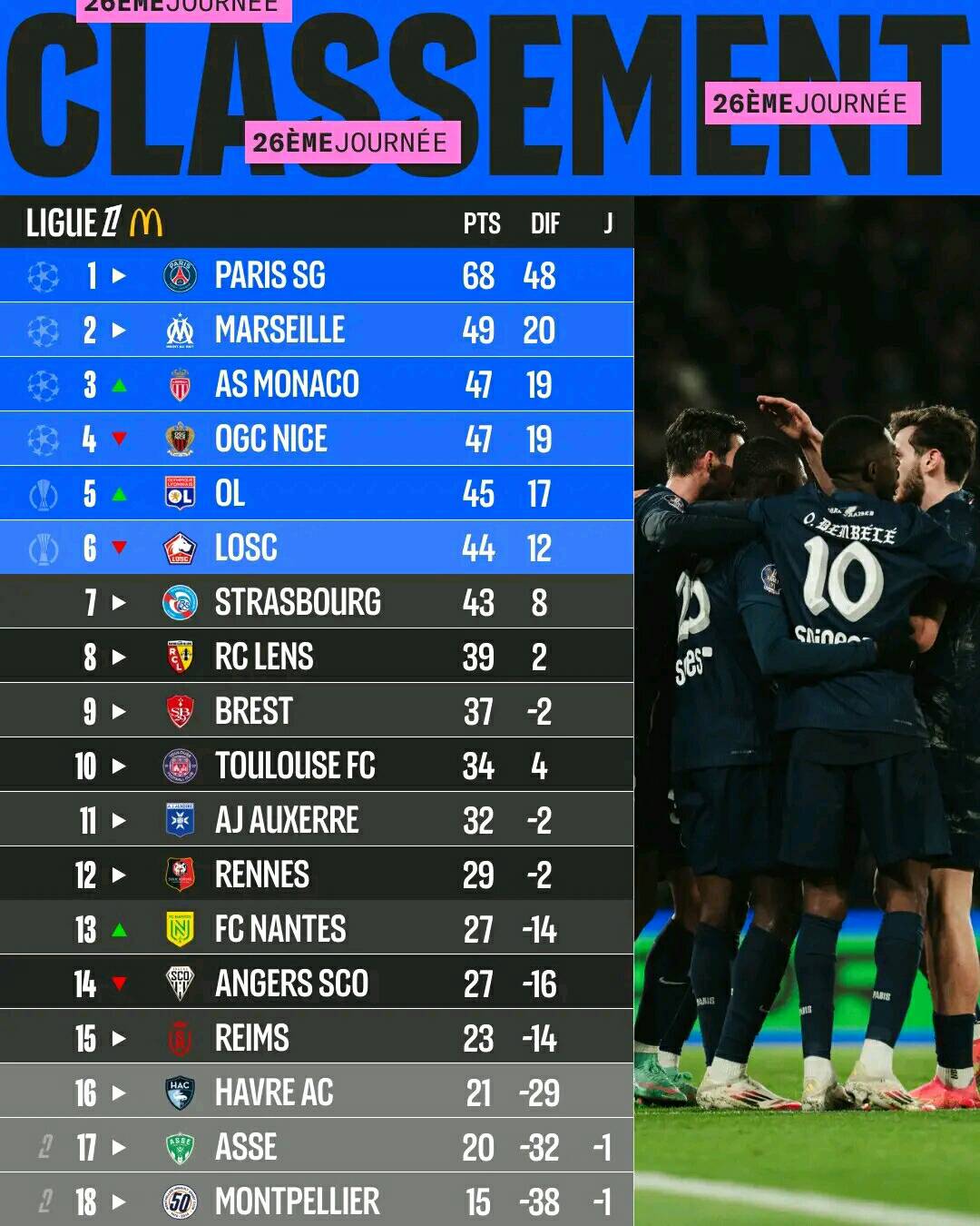 PSG - 🥇 PSG - Paris Saint-Germain 🥇 PSPSG Fan Club MadagascarSPSG ...