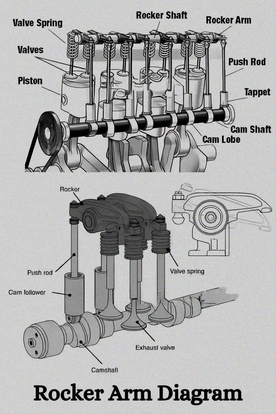 Michigan - 📌 Rocker Arm in Engines: Parts, Working, Advantages, and ...