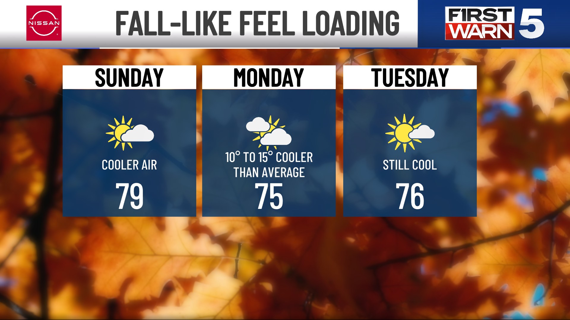 KCTV5 - Fall conditions are expected to continue through the rest of ...