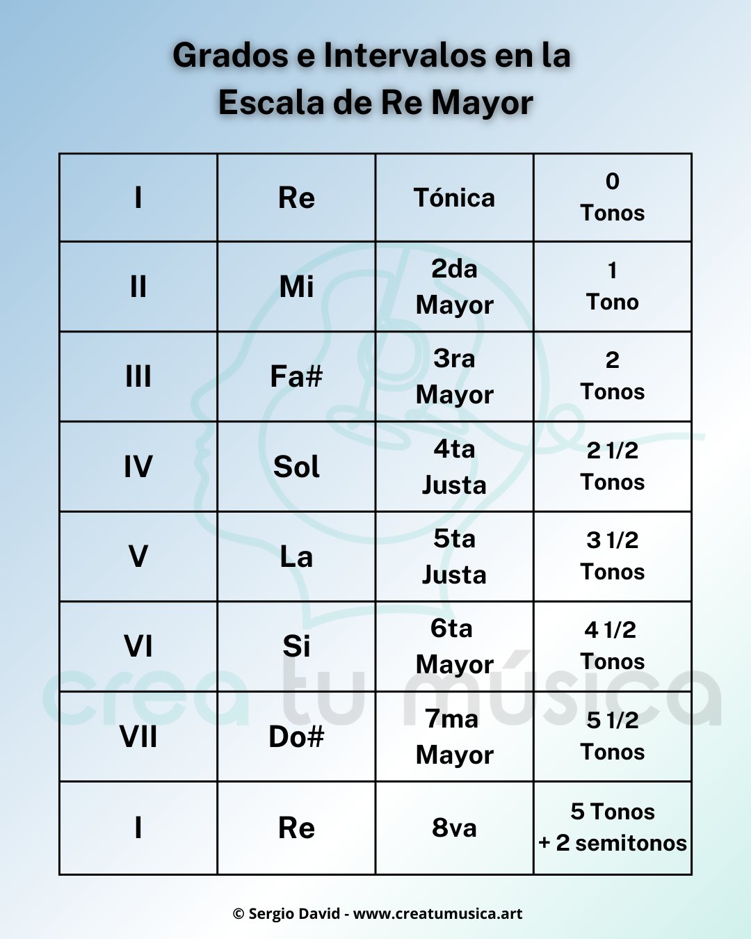 Crea Tu Música
