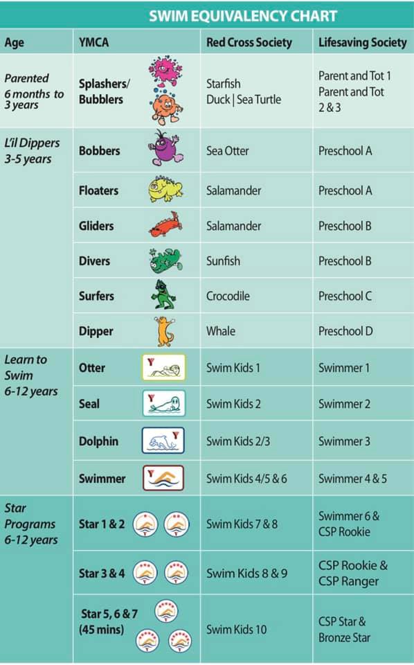 How do I figure... - Swimming Lessons available in Rothesay