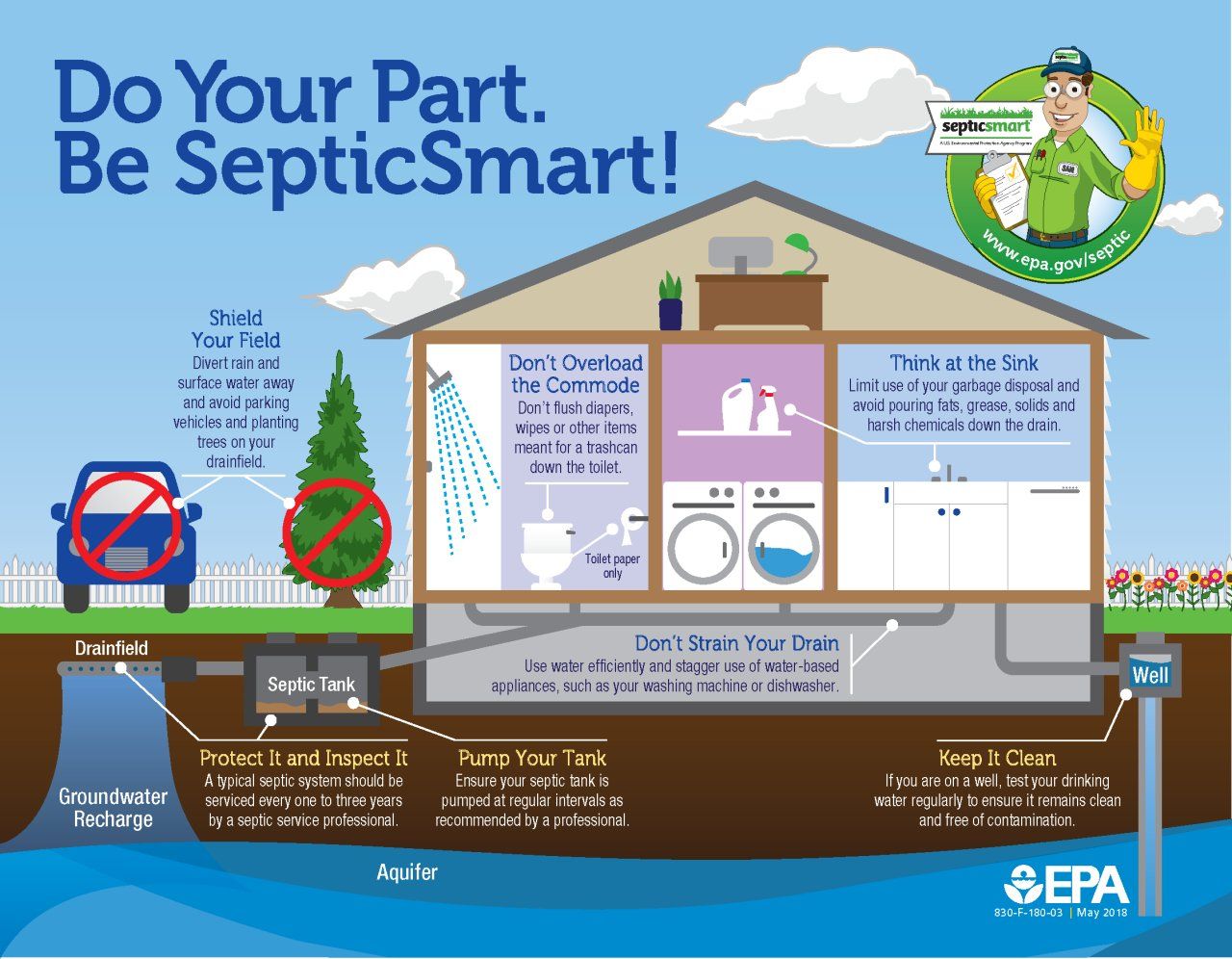 Clayton - #CCWATip Your septic tank needs regular maintenance to avoid ...