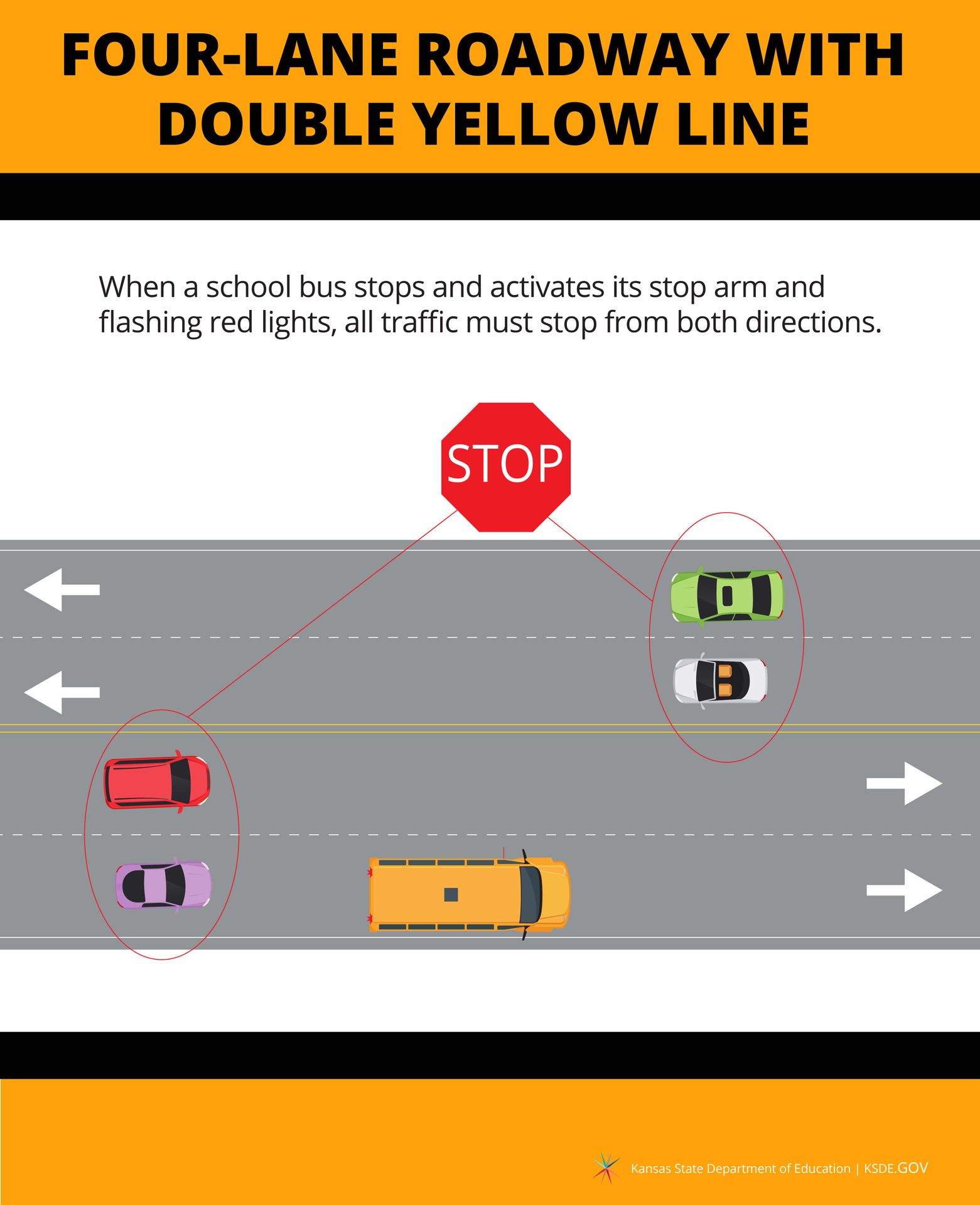 Kansas - Welcome back to school! As a reminder, school bus safety is ...