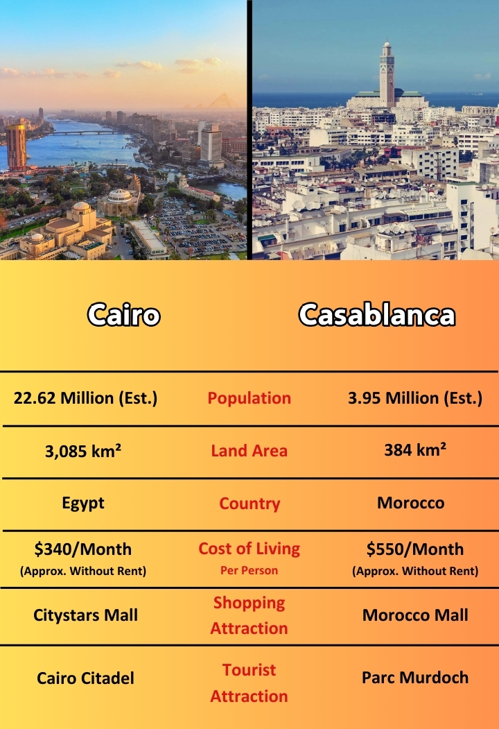 The Knowledge - Cairo offers a wealth of attractions, including the ...