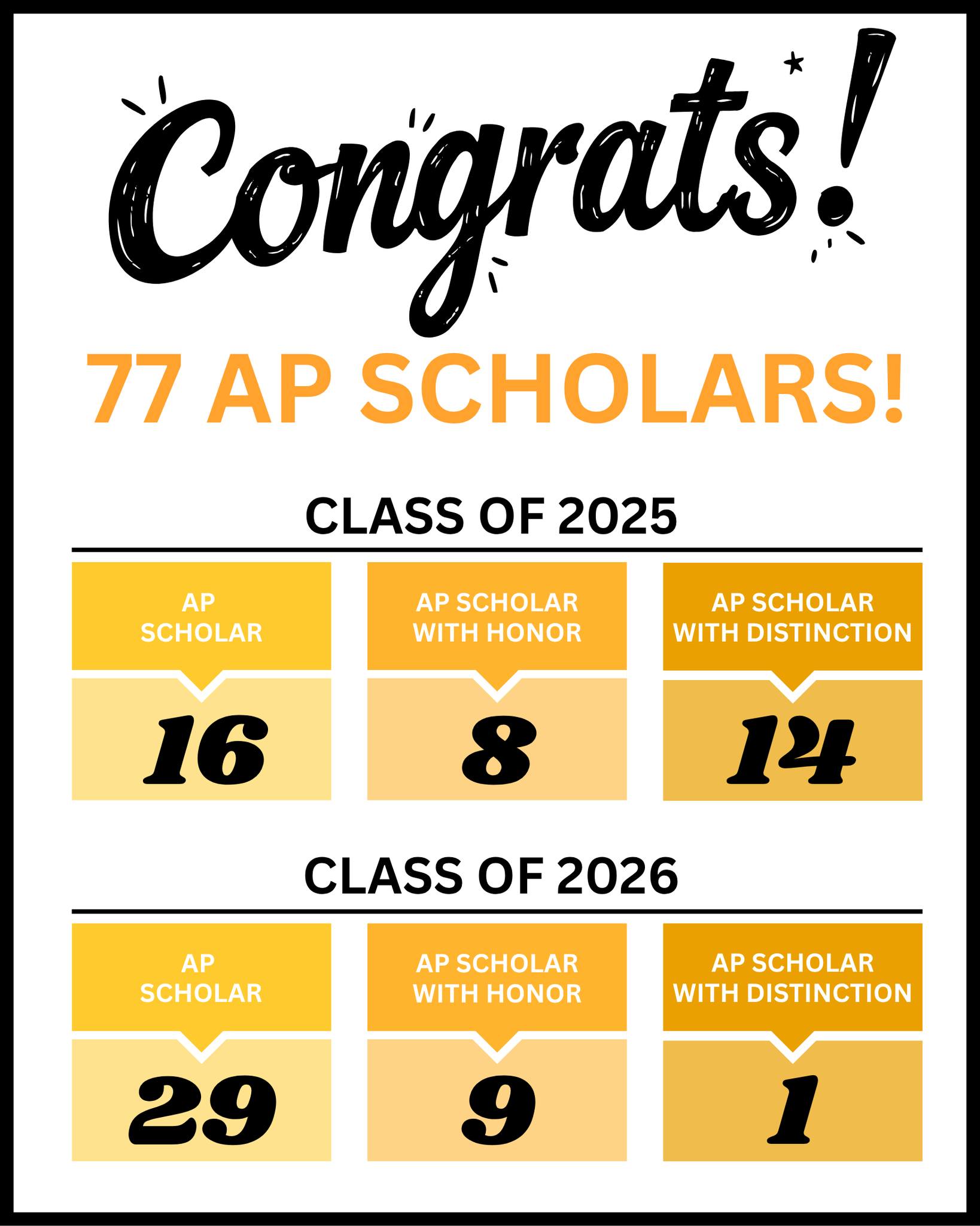 St. - Congratulations to our 77 AP Scholars (and their incredible ...