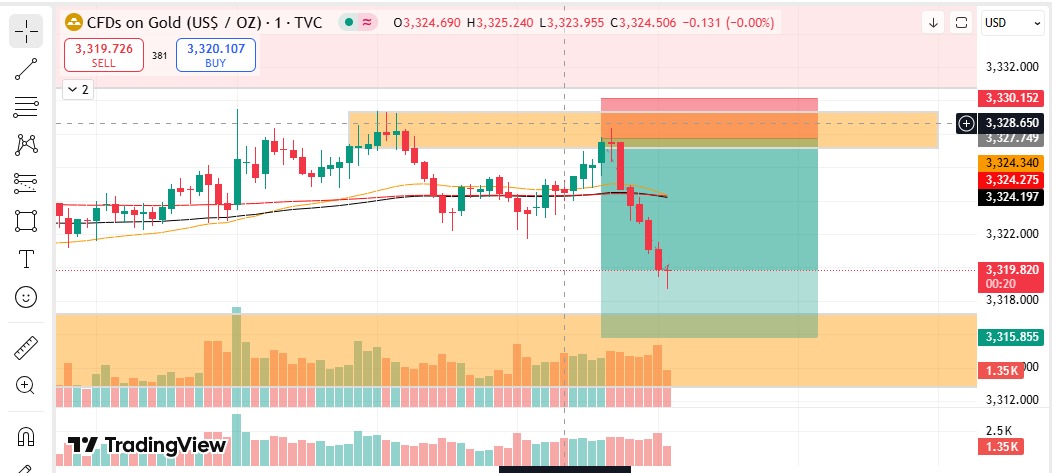 ChartCraft FX - Where Charts Meet Strategy