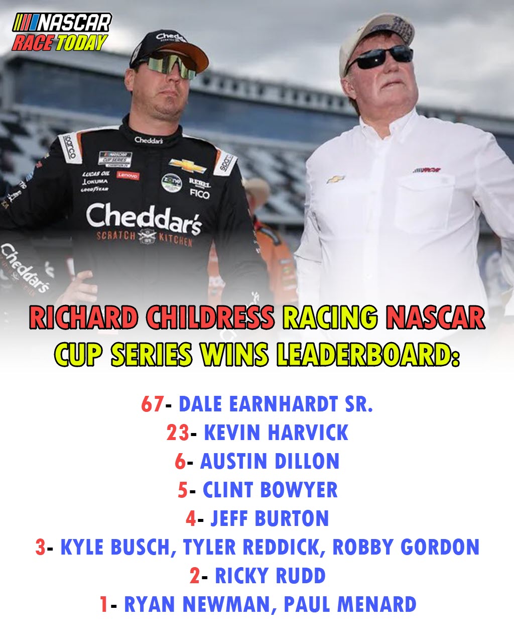 Nascar - Richard Childress Racing NASCAR Cup Series Wins Leaderboard ...