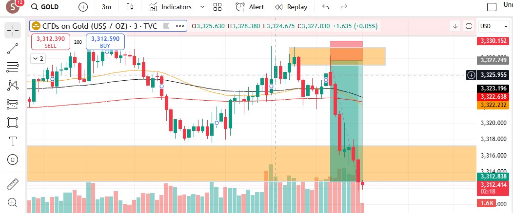 ChartCraft FX - Where Charts Meet Strategy