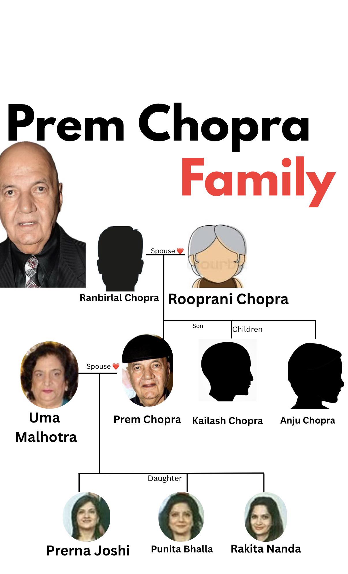 Altaf - Prem Chopra has a close-knit family with his wife, Uma (sister ...