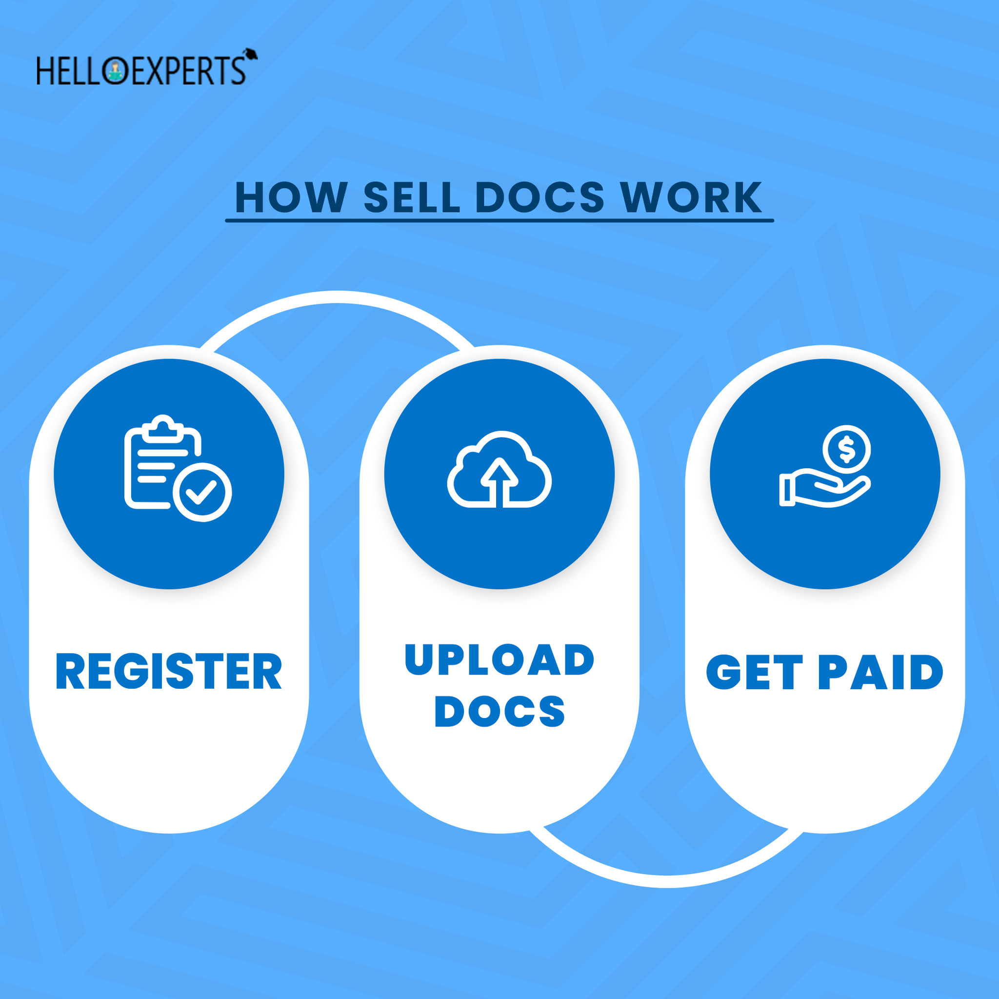 A Basic overview of how... - Hello Experts - Share Study Docs