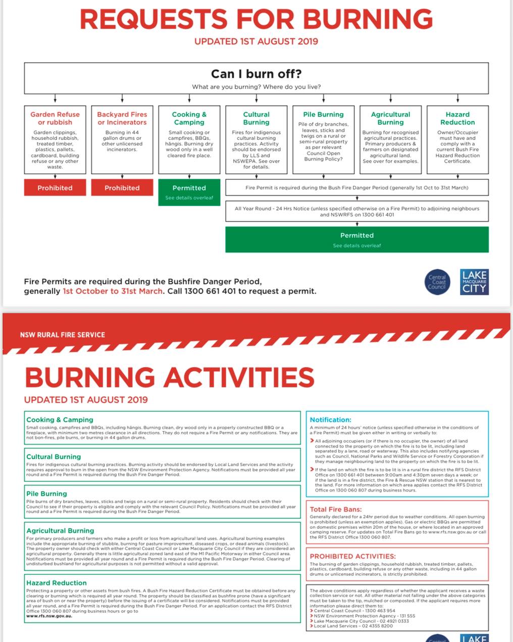Berkeley - 🔥 Bush Fire Danger Period begins 1st October 🔥 From tomorrow ...