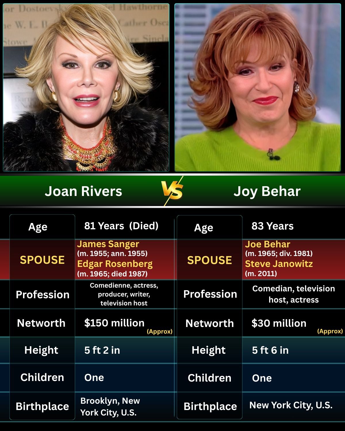 The StarVibe - 📍 Joan Rivers was an American comedian, actress, and ...