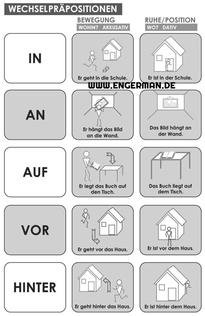 Deutsch Lernen | Facebook