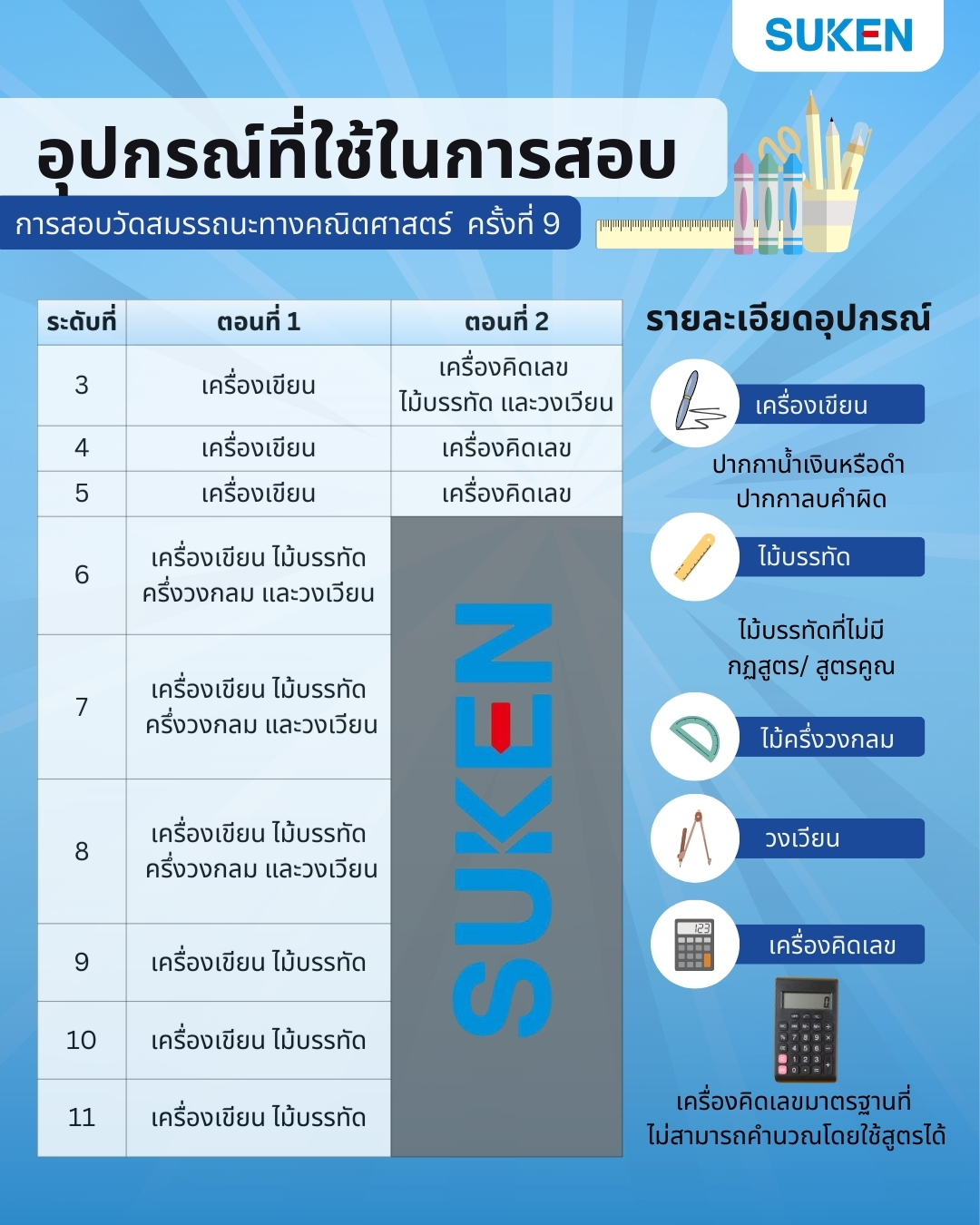 SUKEN Thailand - 🖊📏อุปกรณ์ที่ใช้ในการสอบวัดสมรรถนะทางคณิตศา...