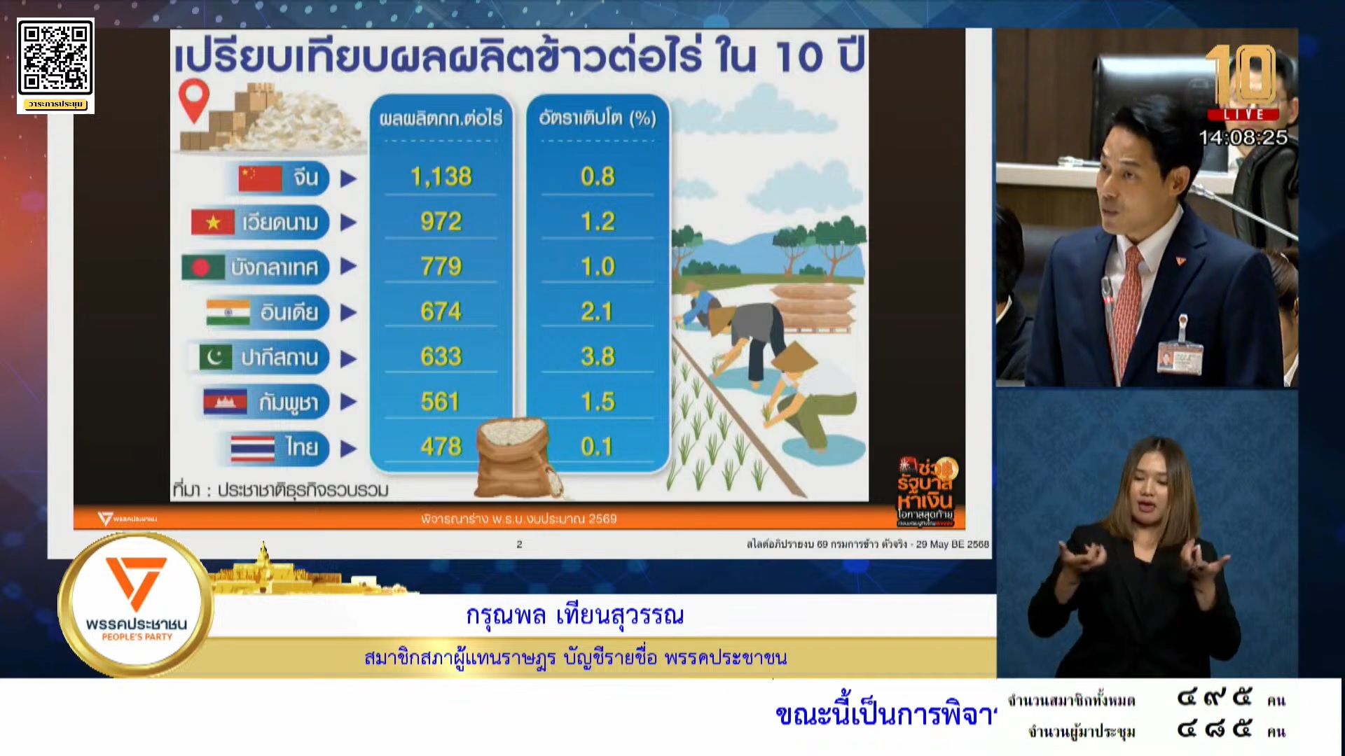Thai - An opposition MP has criticized the government’s 2026 fiscal ...