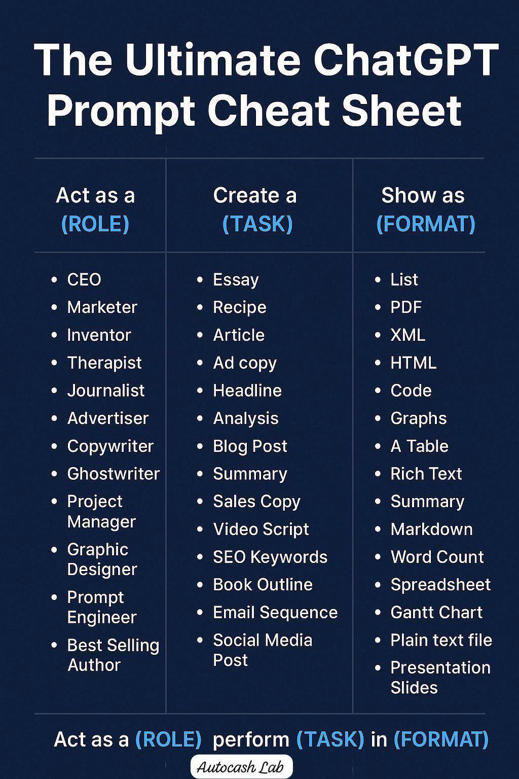 Future-Ready AI Skills Hub | Most people use ChatGPT wrong | Facebook