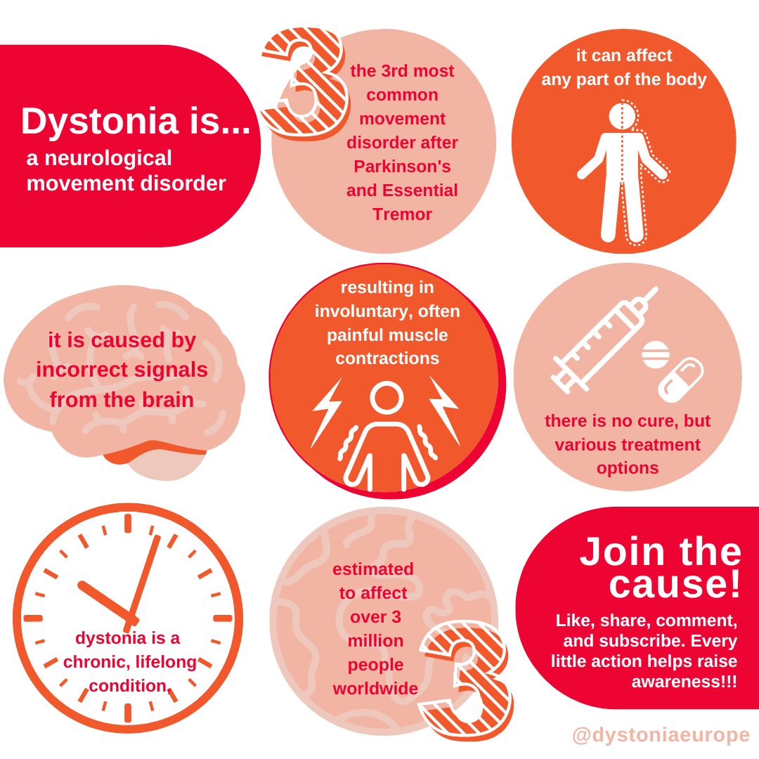 Dystonia - 🌎 Today is World Movement Disorders Day. 🧠 Dystonia is a ...