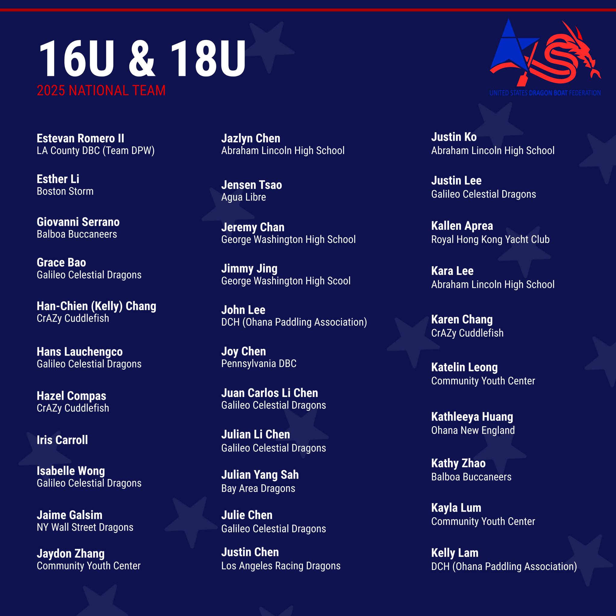 United States Dragon Boat Federation
