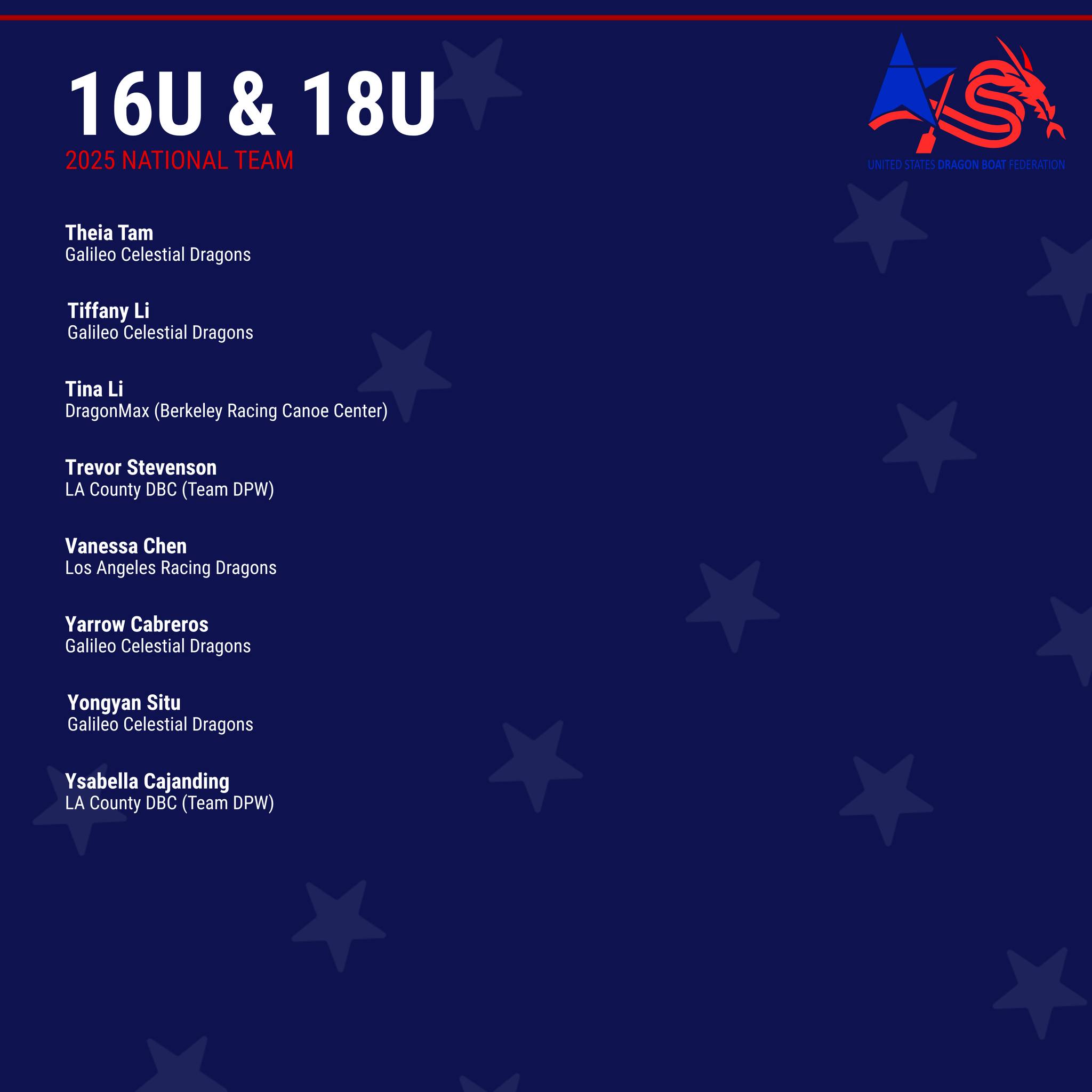 United States Dragon Boat Federation
