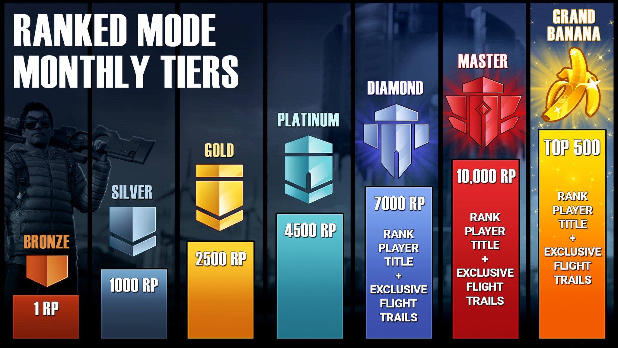 POPULATION: ONE - Introducing Monthly Ranked Mode! 🥇Earn... | Facebook
