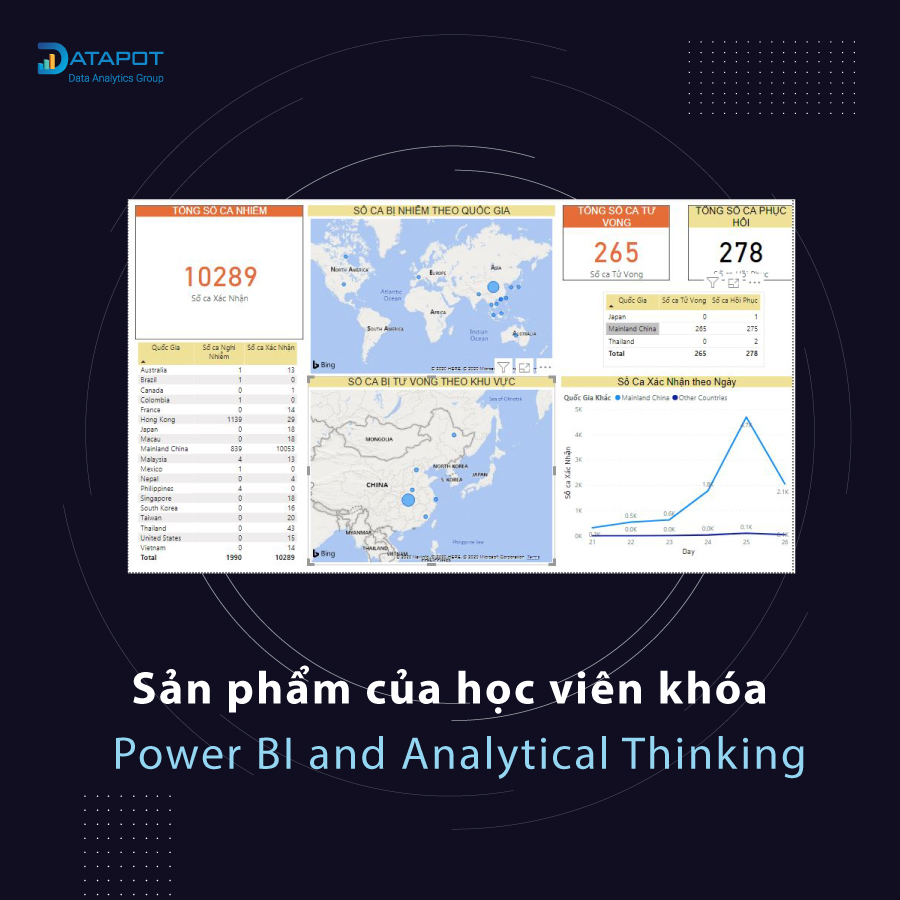 Datapot - Sức mạnh của Power BI - Tìm hiểu qua các Báo cáo...