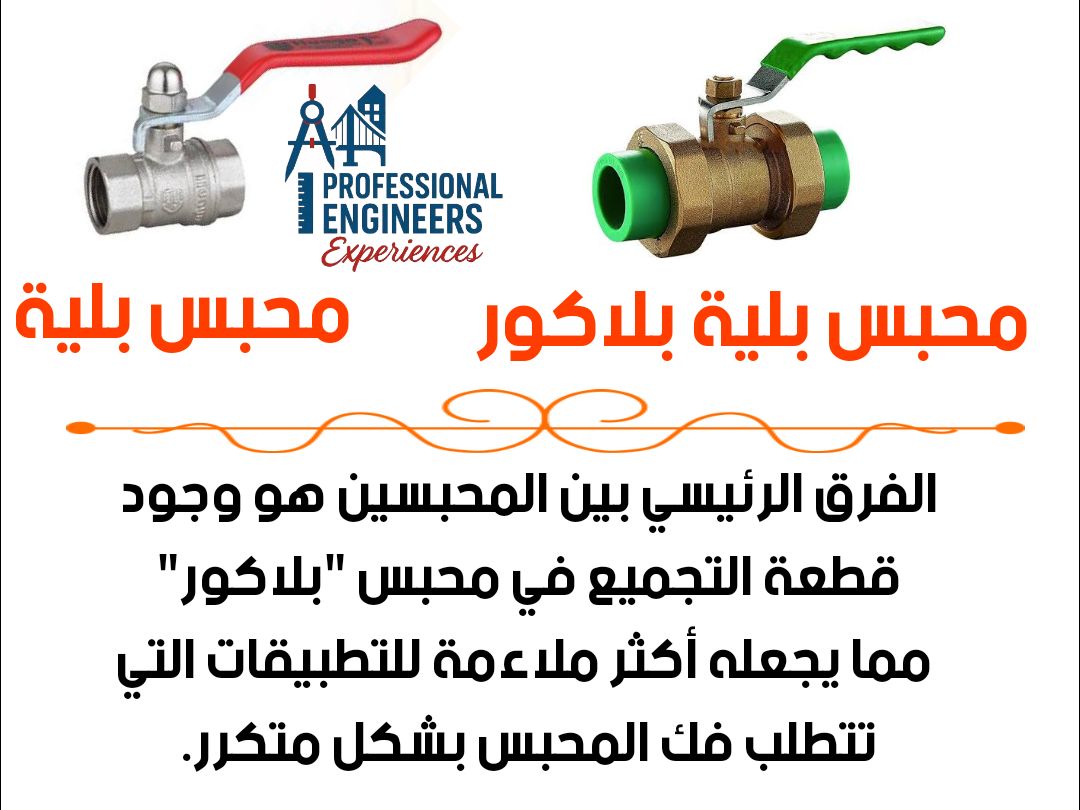 📐 التصميم مش بس شكل!... - Professional Engineers Experiences | Facebook