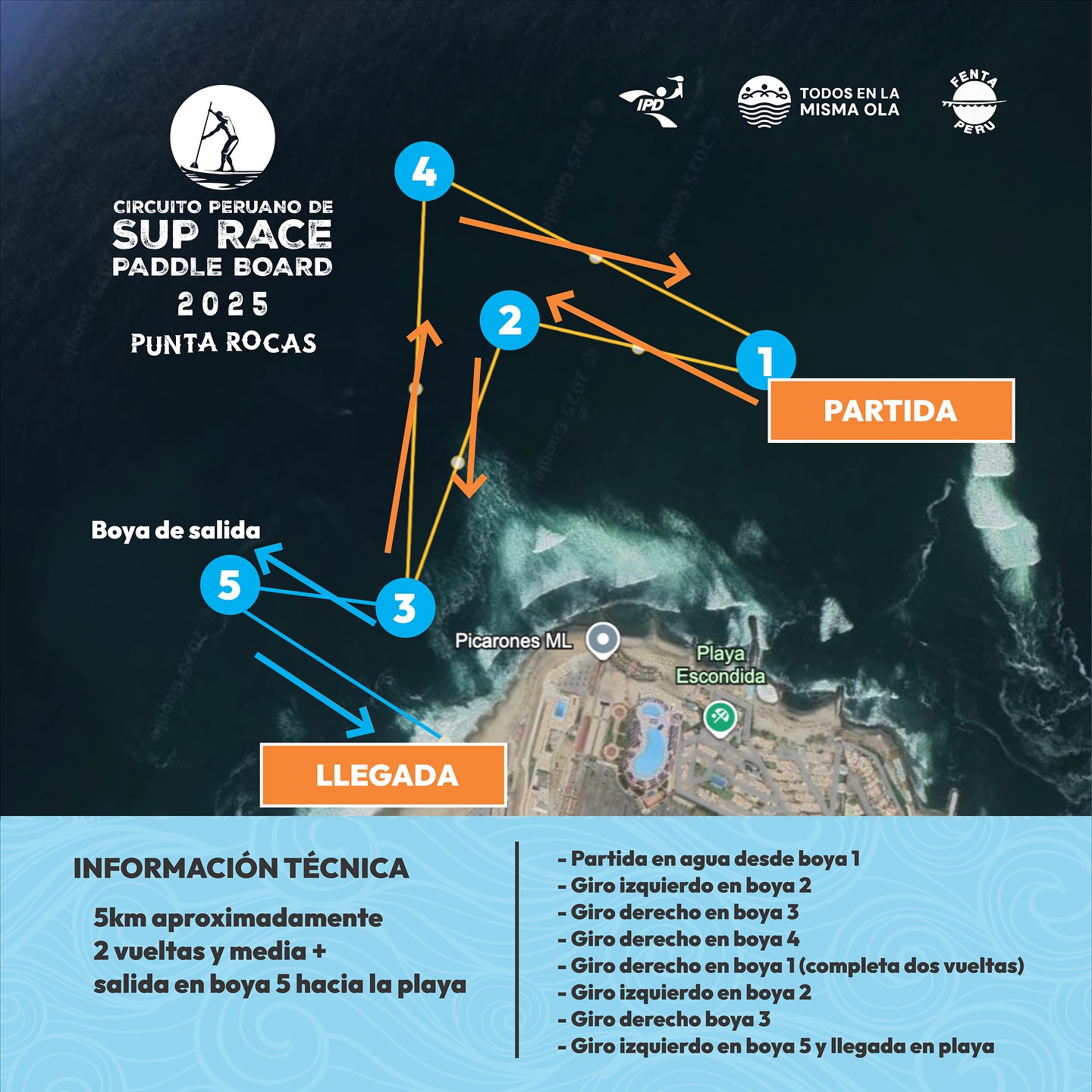 Cir... - Federacion Deportiva Nacional de Tabla - Peru (FENTA) | Facebook