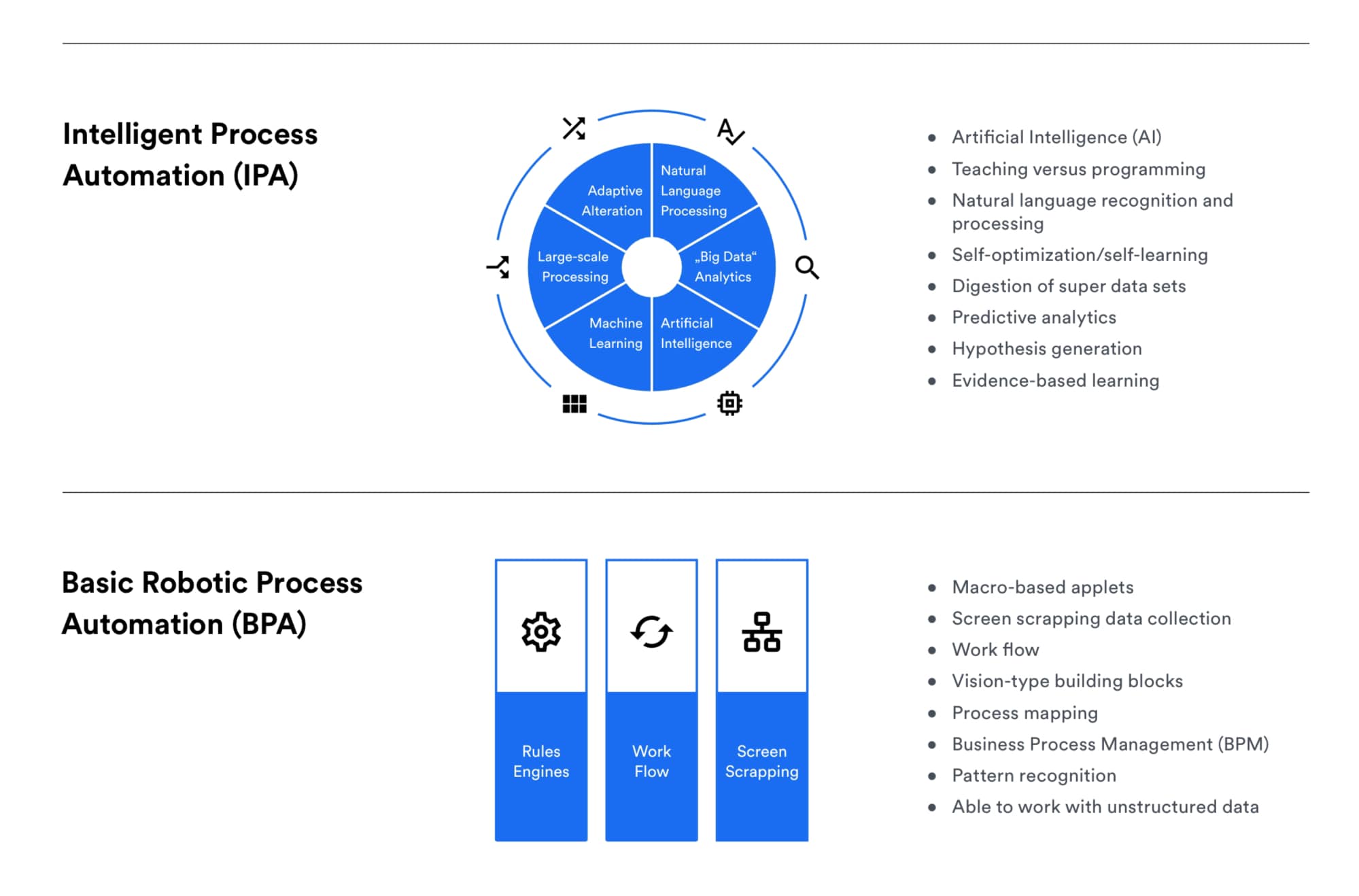 Robot Process Automation ต่างจาก... - Digital of Everything | Facebook