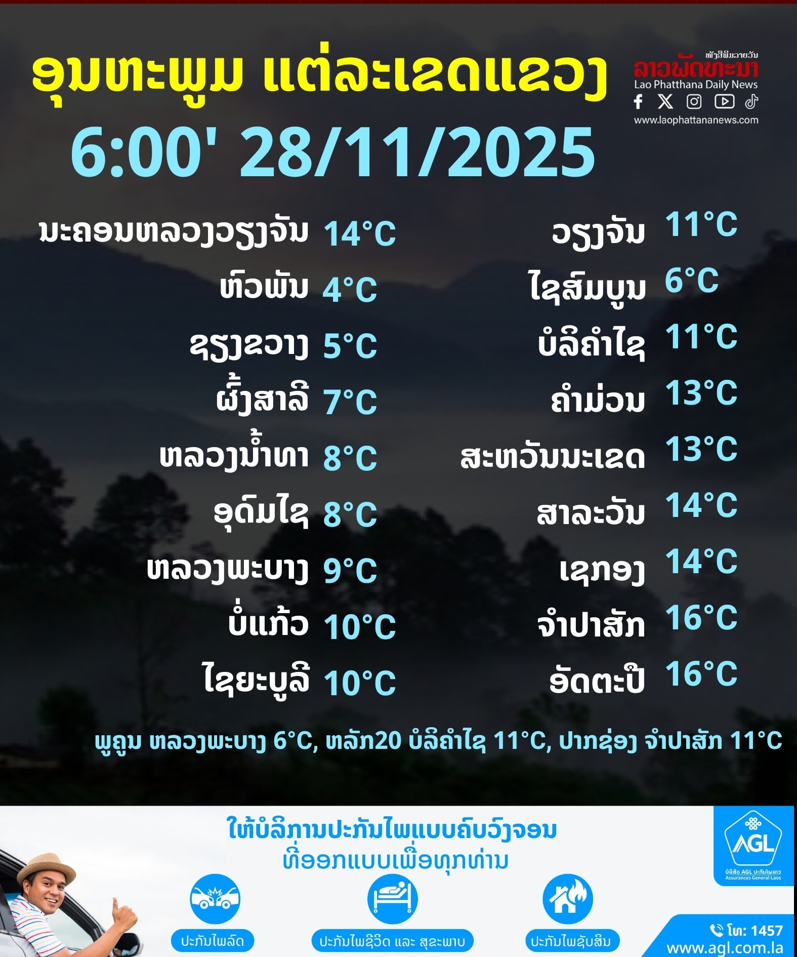 ໜາວ!... - ໜັງສືພິມລາວພັດທະນາ Laophattana News | Facebook