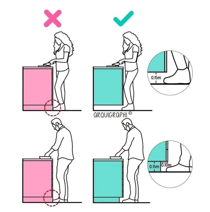 Architecture - Ergonomics in the kitchen! 🍽️ Check out these design ...