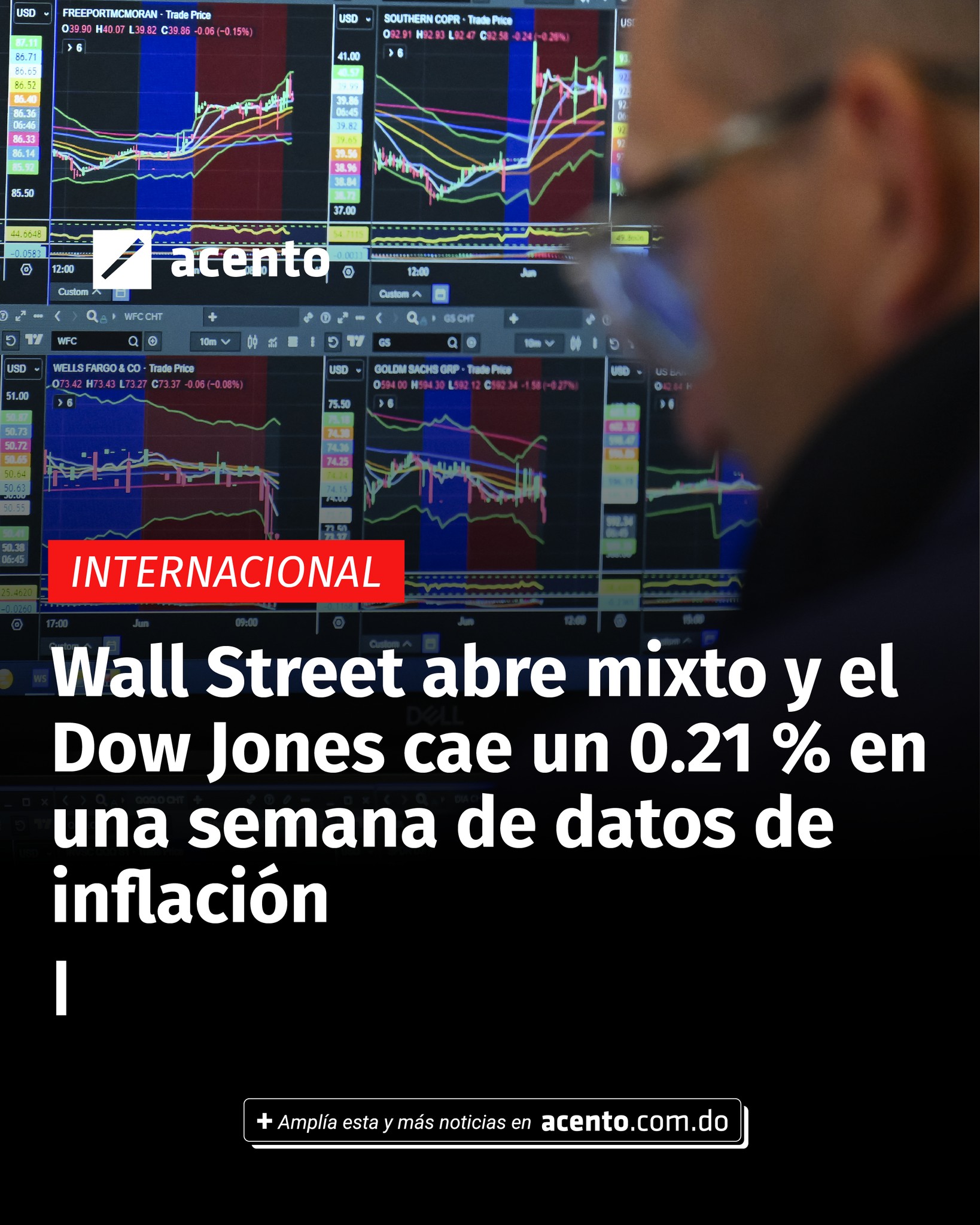Acento - Wall Street abre mixto y el Dow Jones cae un 0.21 % en una ...