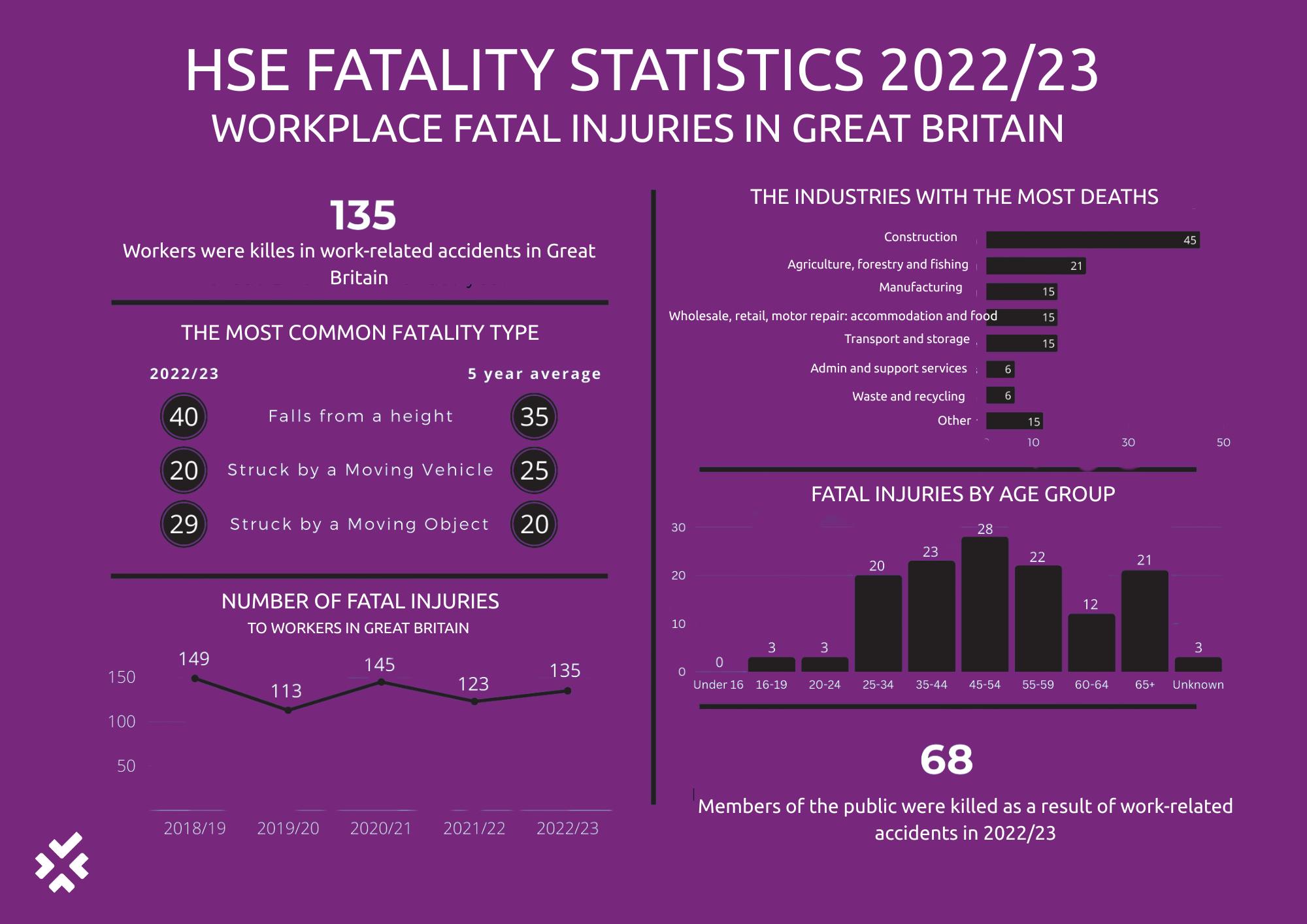 Safety - 🚧 Real Cases, Real Consequences: What HSE Stats Are Telling Us ...