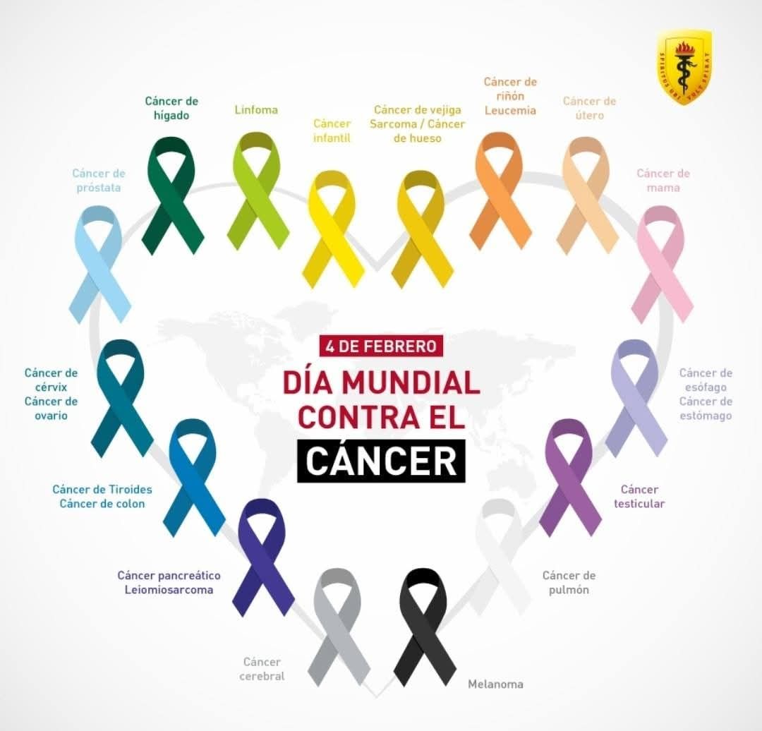 La - CANCER : Nombre dado a las enfermedades en las que hay células ...