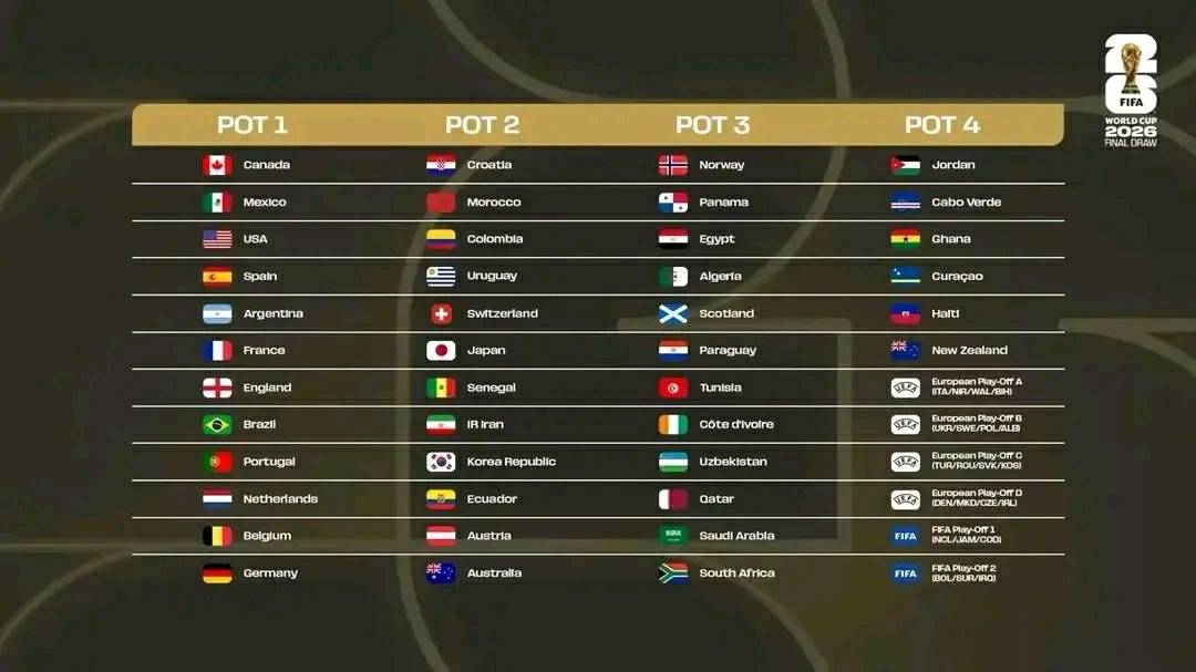 Global - OFFICIAL: The pots for the 2026 World Cup draw have been ...