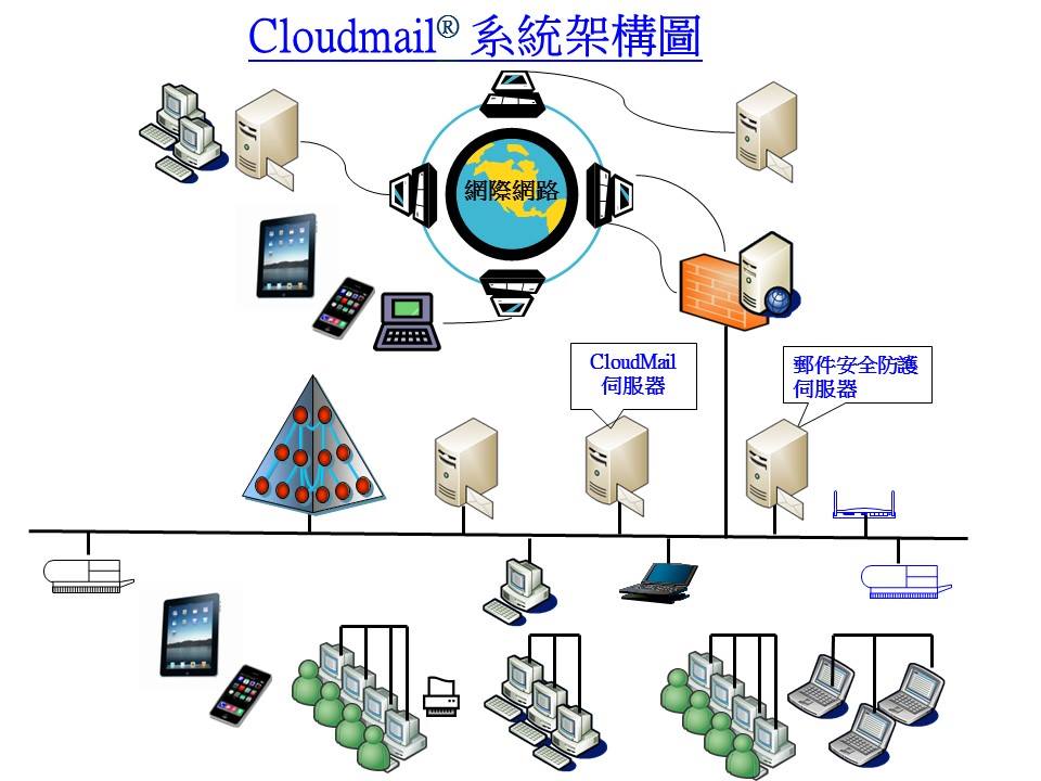 安群科技股份有限公司 - Cloudmail®新一代雲端郵件伺服器 郵件/行事曆/工作/聯絡人雲端同步...