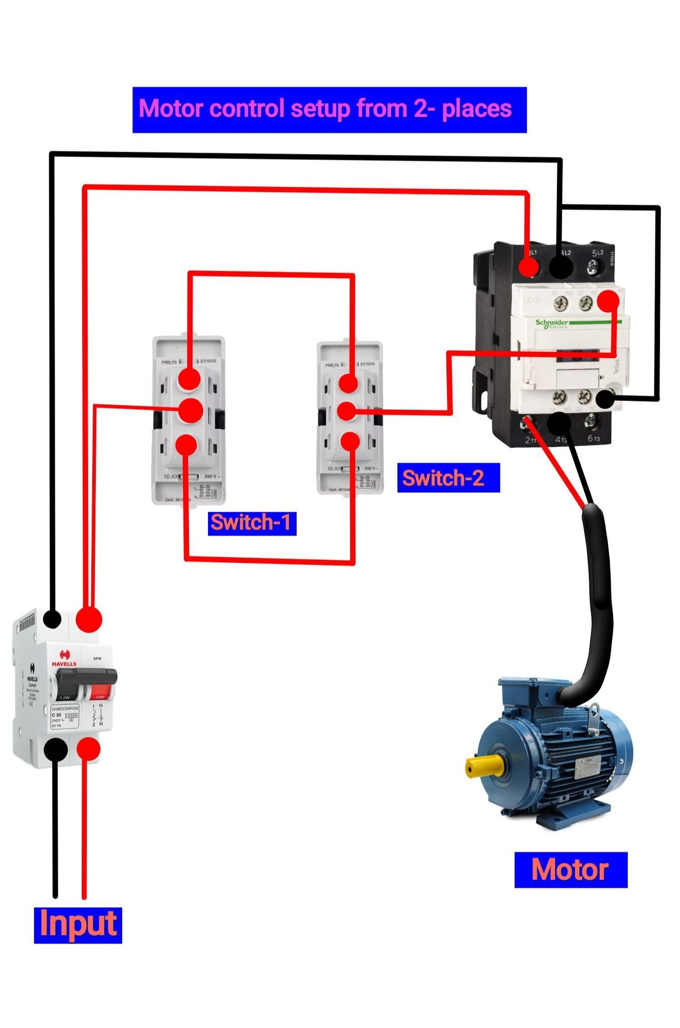 The Expert - Motor Control setup from 2- Places | Facebook